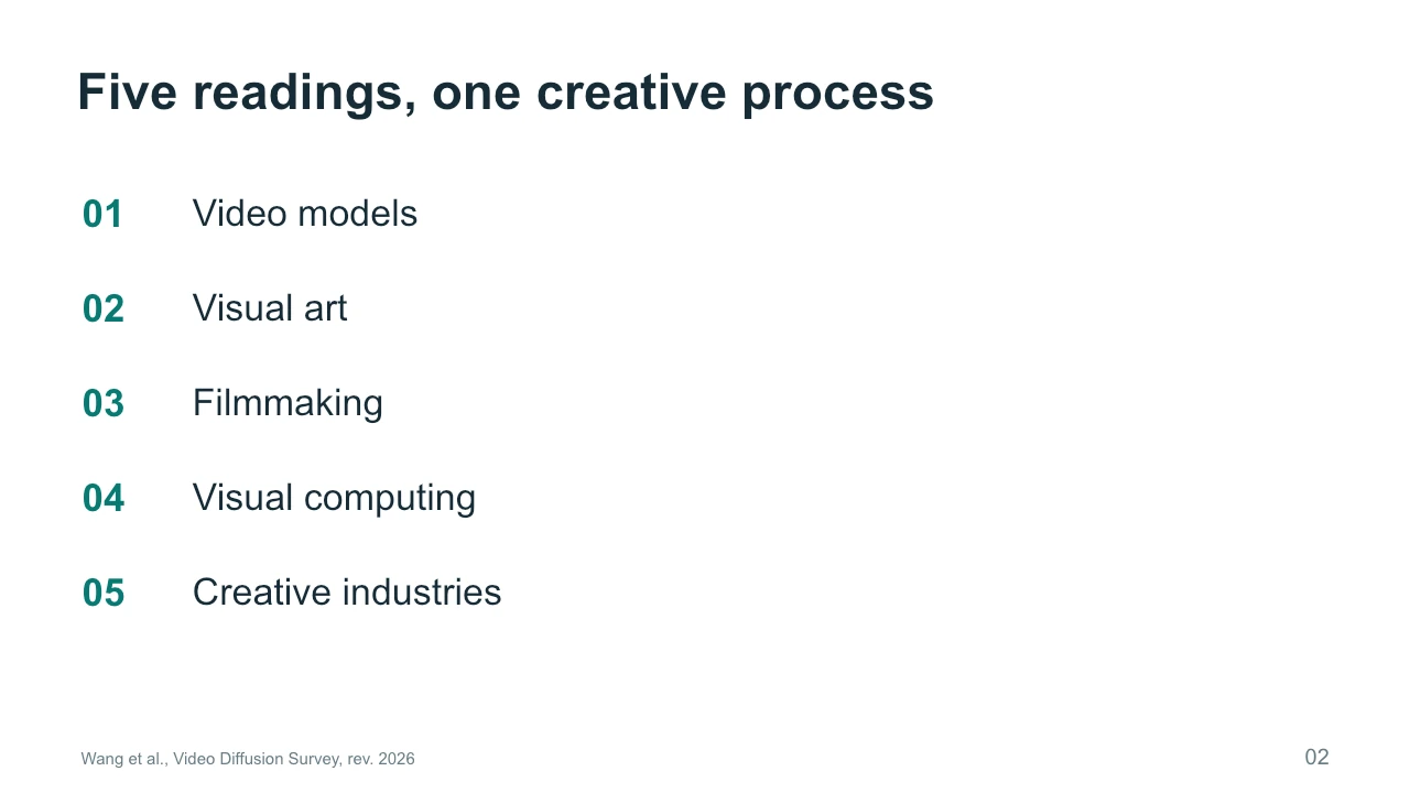 Slide 2: Five readings, one creative process