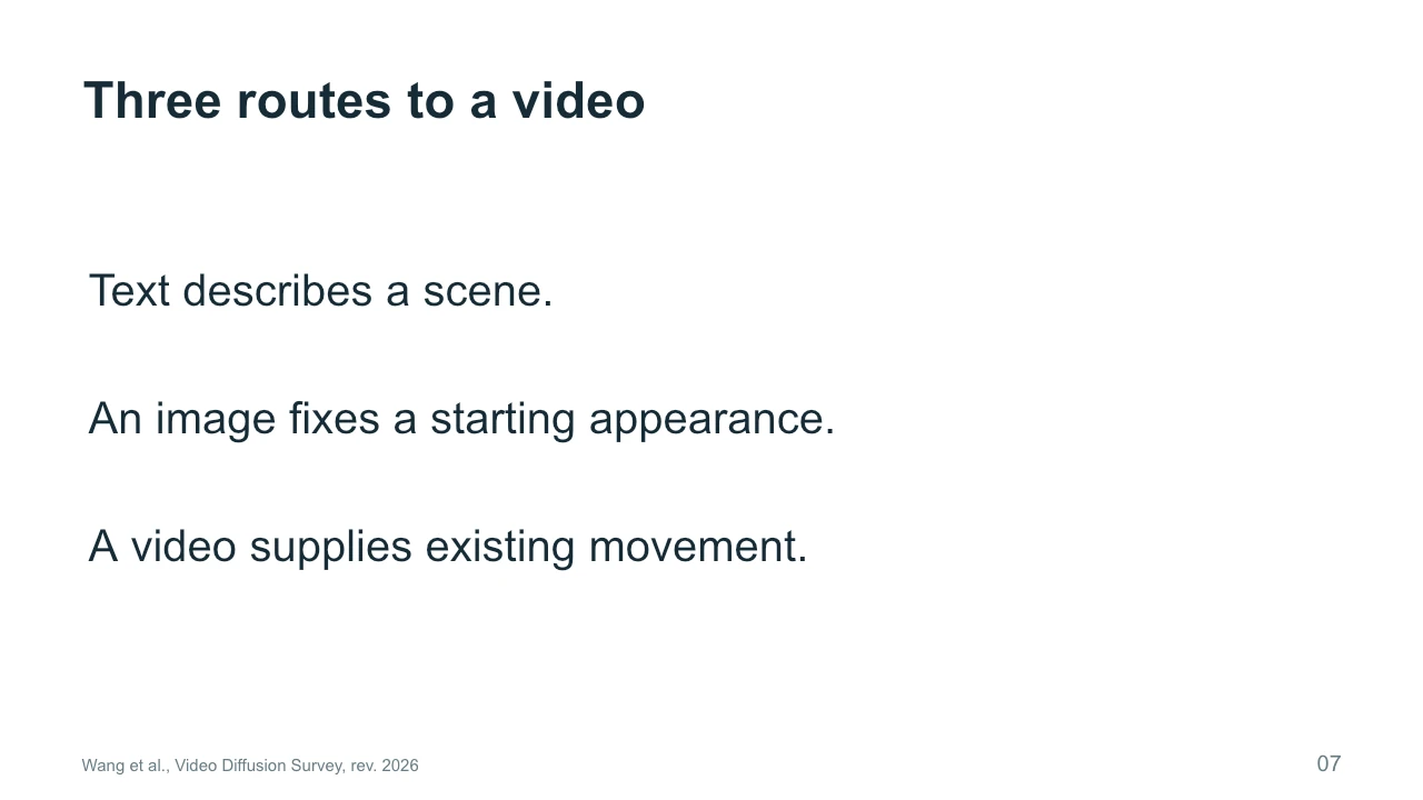 Slide 7: Three routes to a video