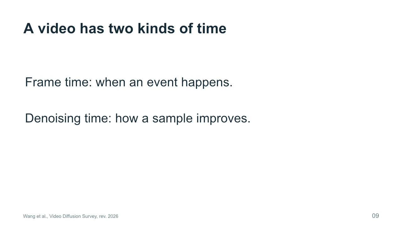 Slide 9: A video has two kinds of time