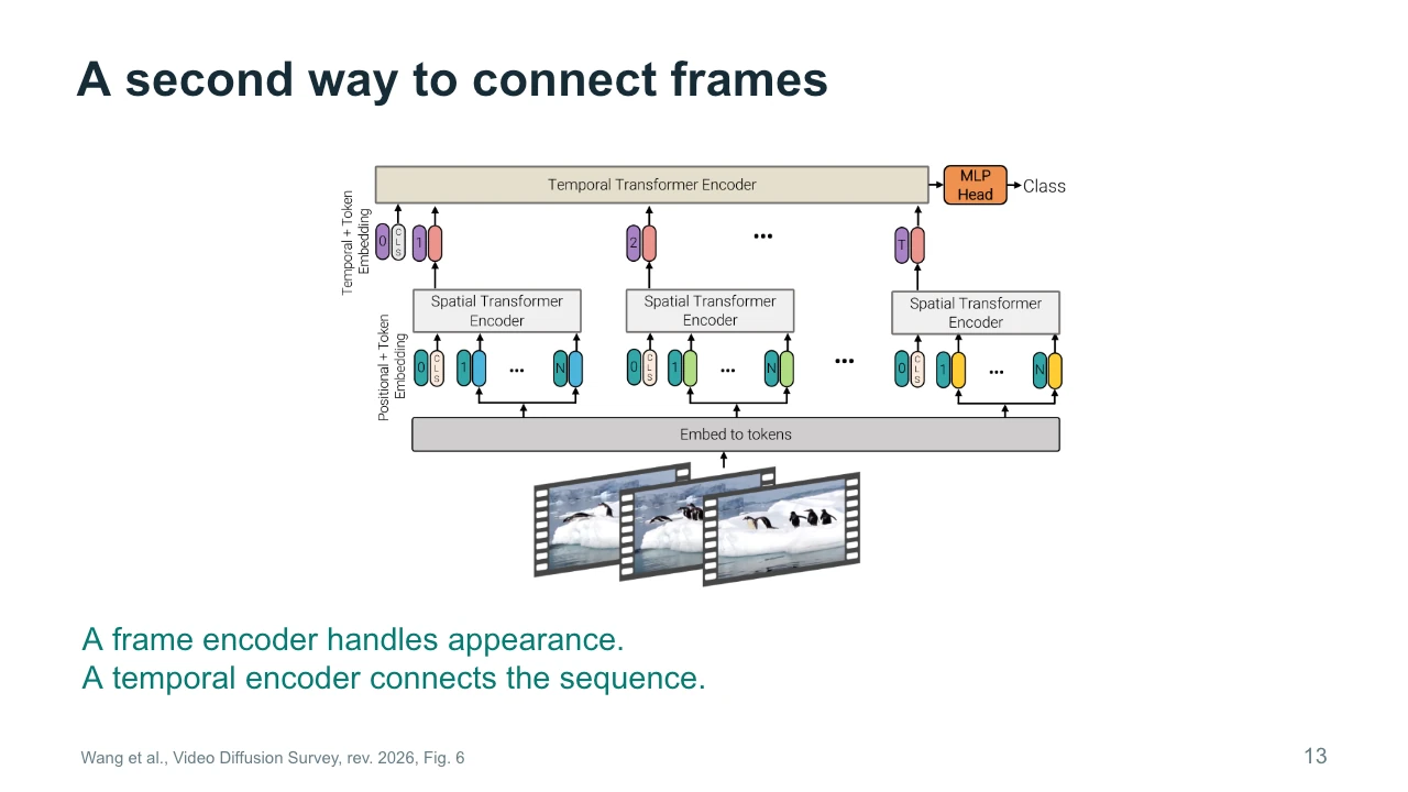 Slide 13: A second way to connect frames