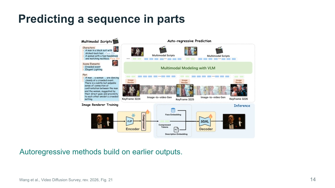 Slide 14: Predicting a sequence in parts