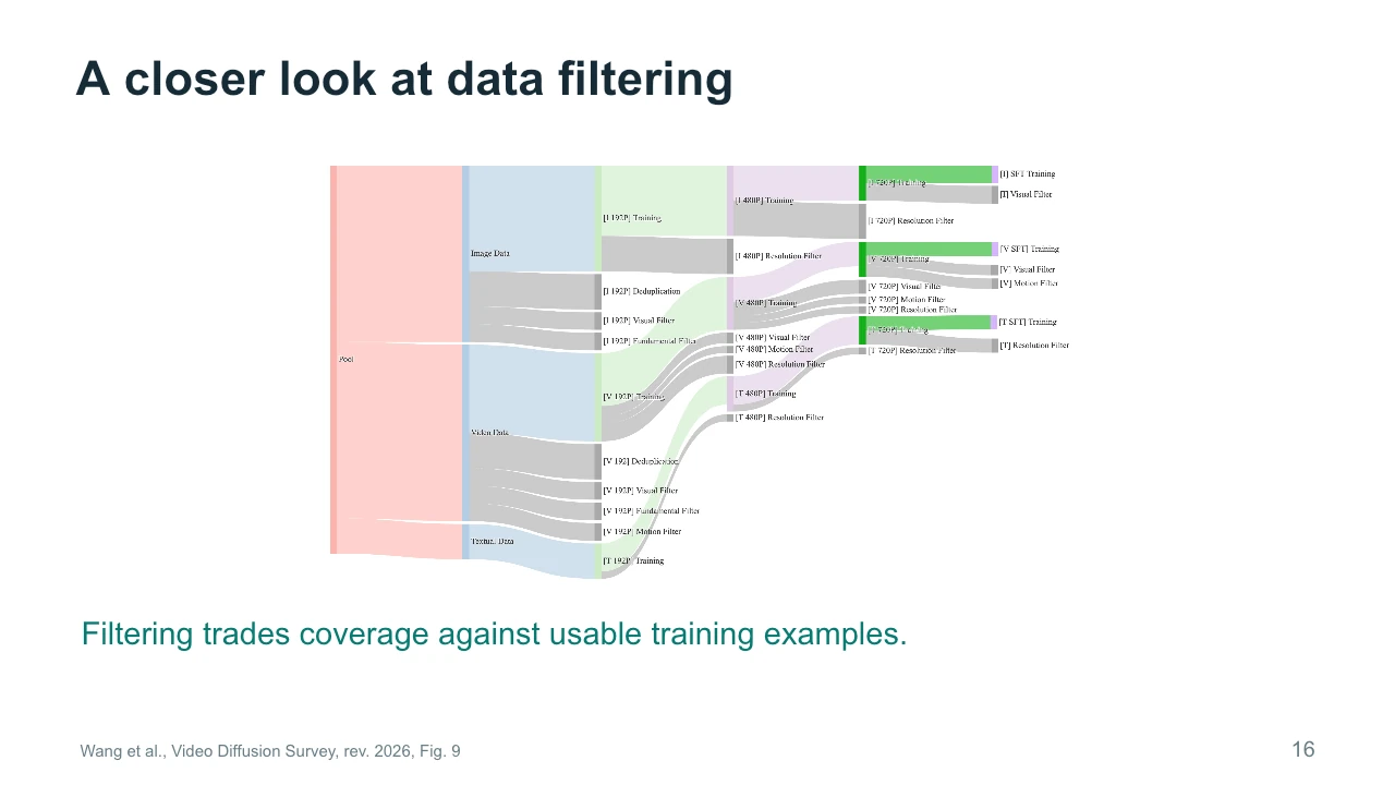 Slide 16: A closer look at data filtering