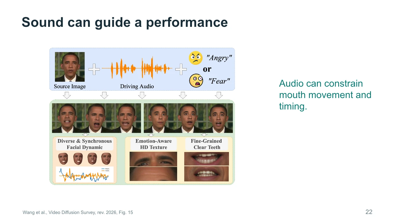 Slide 22: Sound can guide a performance