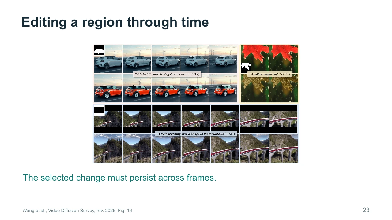 Slide 23: Editing a region through time
