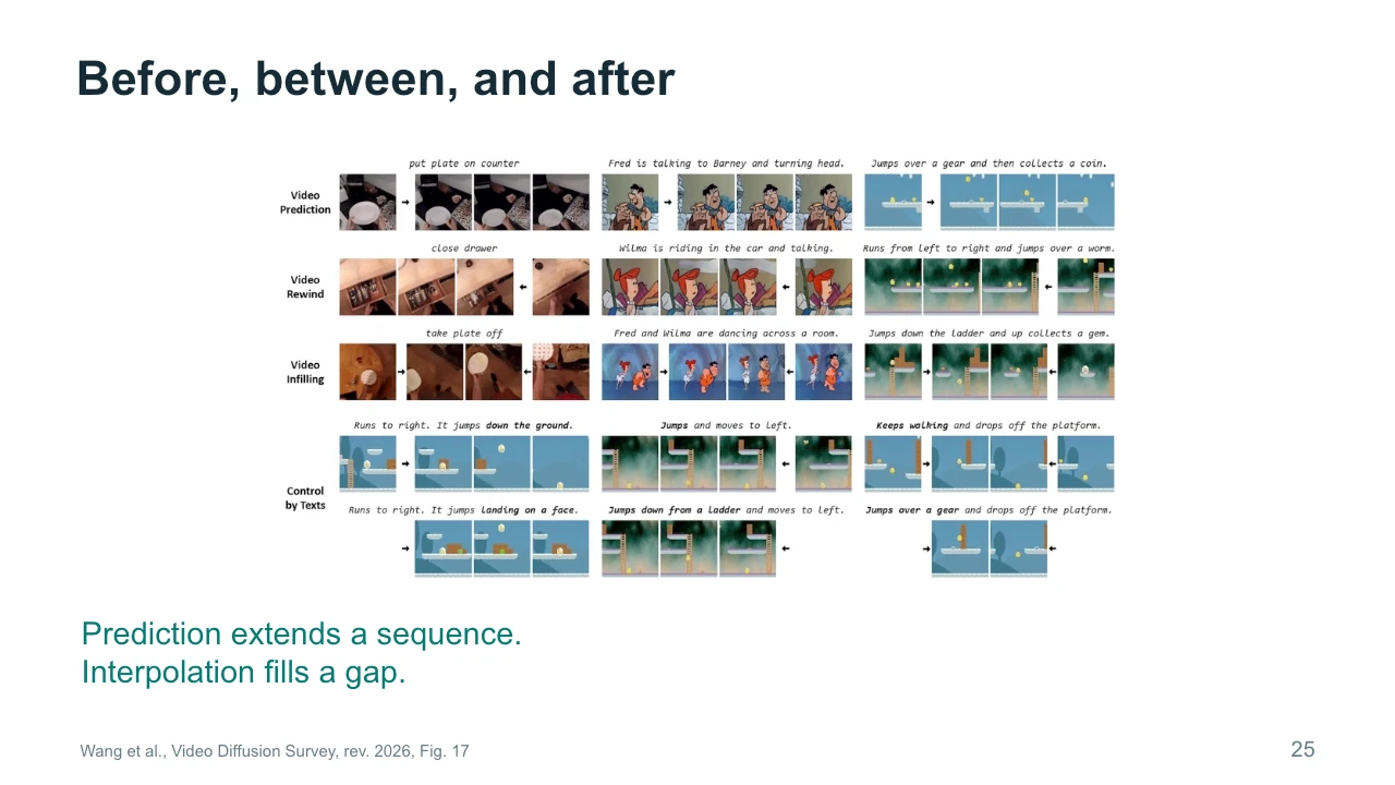 Slide 25: Before, between, and after