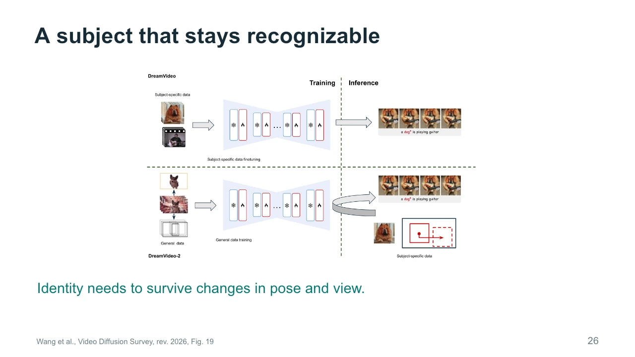 Slide 26: A subject that stays recognizable