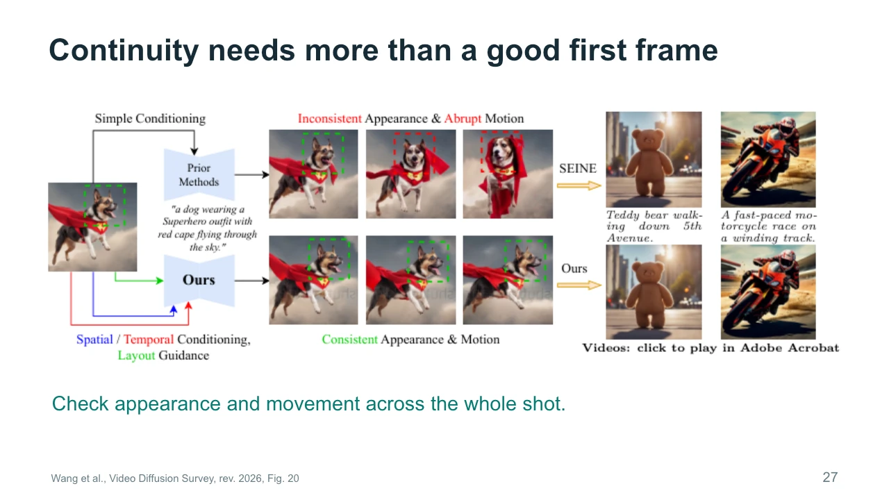 Slide 27: Continuity needs more than a good first frame