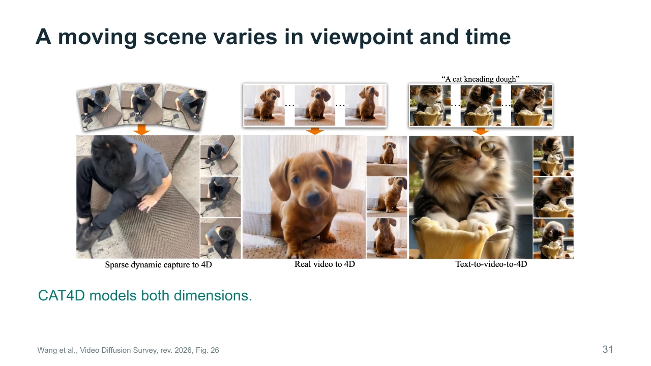 Slide 31: A moving scene varies in viewpoint and time