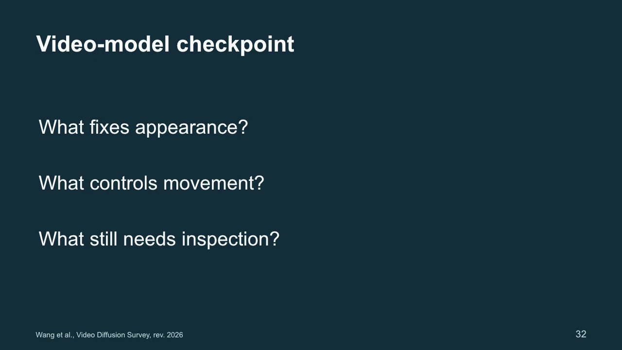 Slide 32: Video-model checkpoint