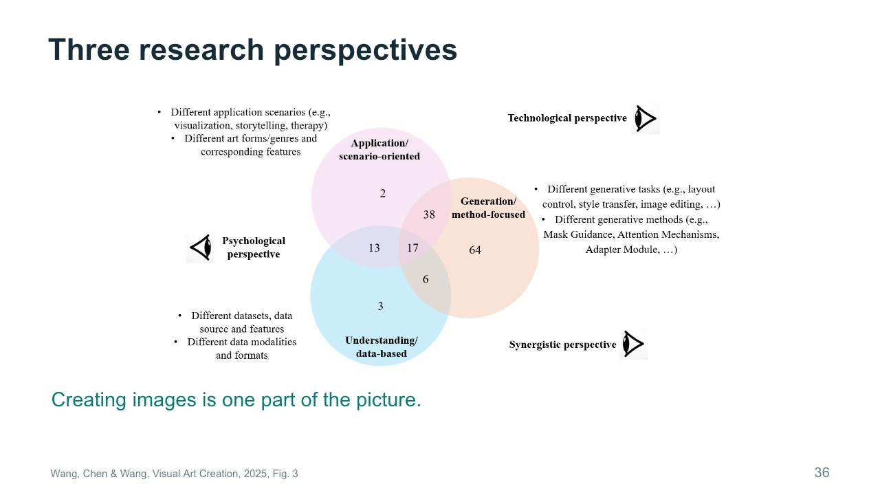 Slide 36: Three research perspectives