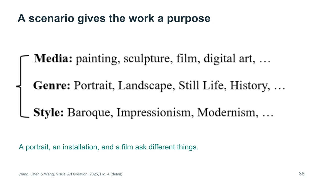 Slide 38: A scenario gives the work a purpose