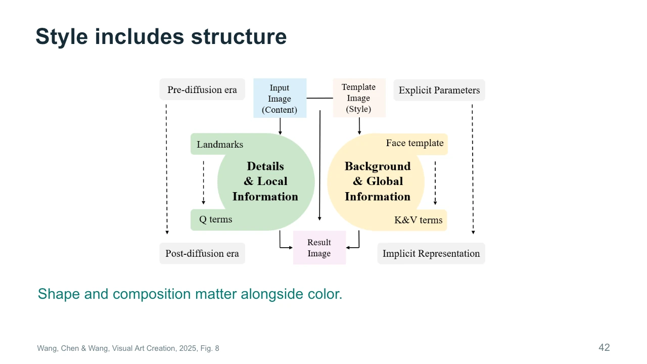 Slide 42: Style includes structure