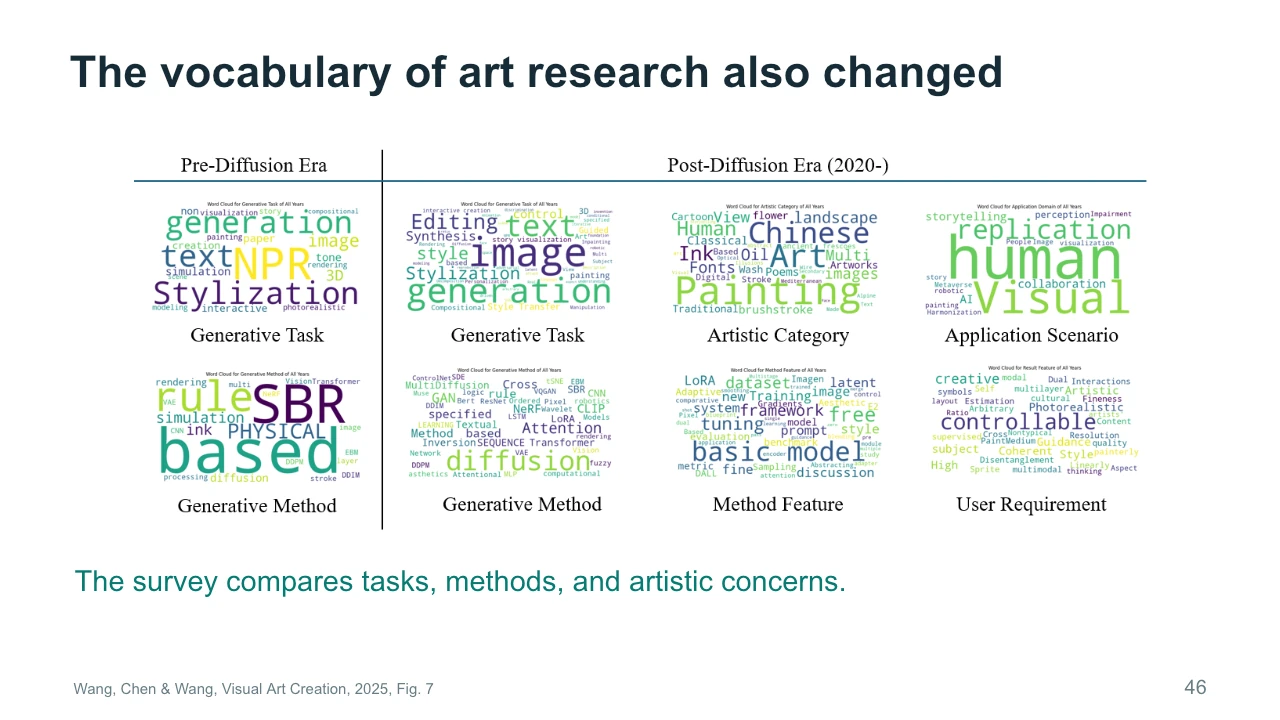 Slide 46: The vocabulary of art research also changed