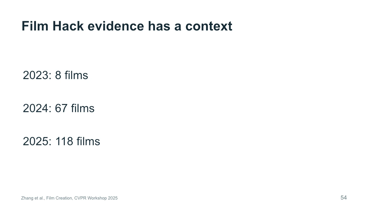 Slide 54: Film Hack evidence has a context
