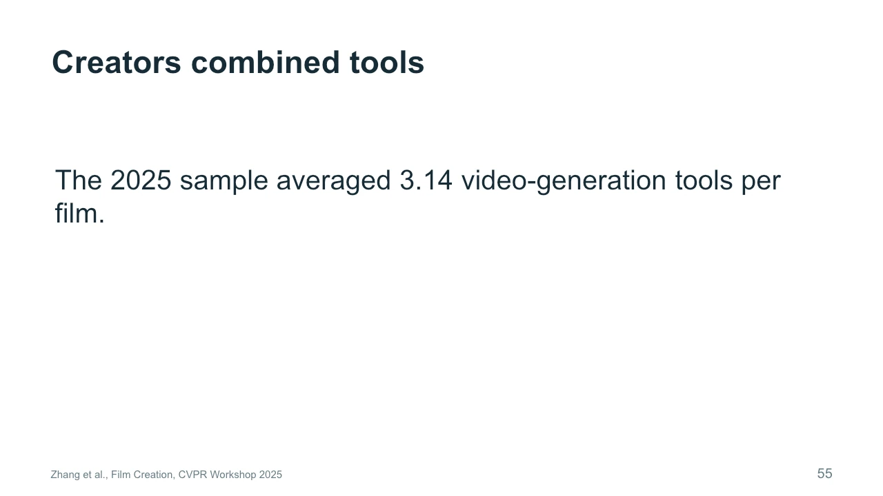 Slide 55: Creators combined tools