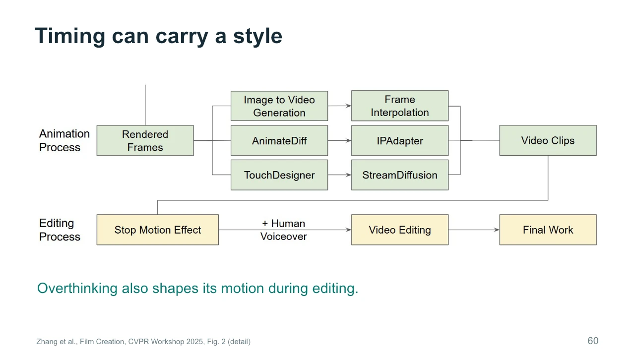 Slide 60: Timing can carry a style
