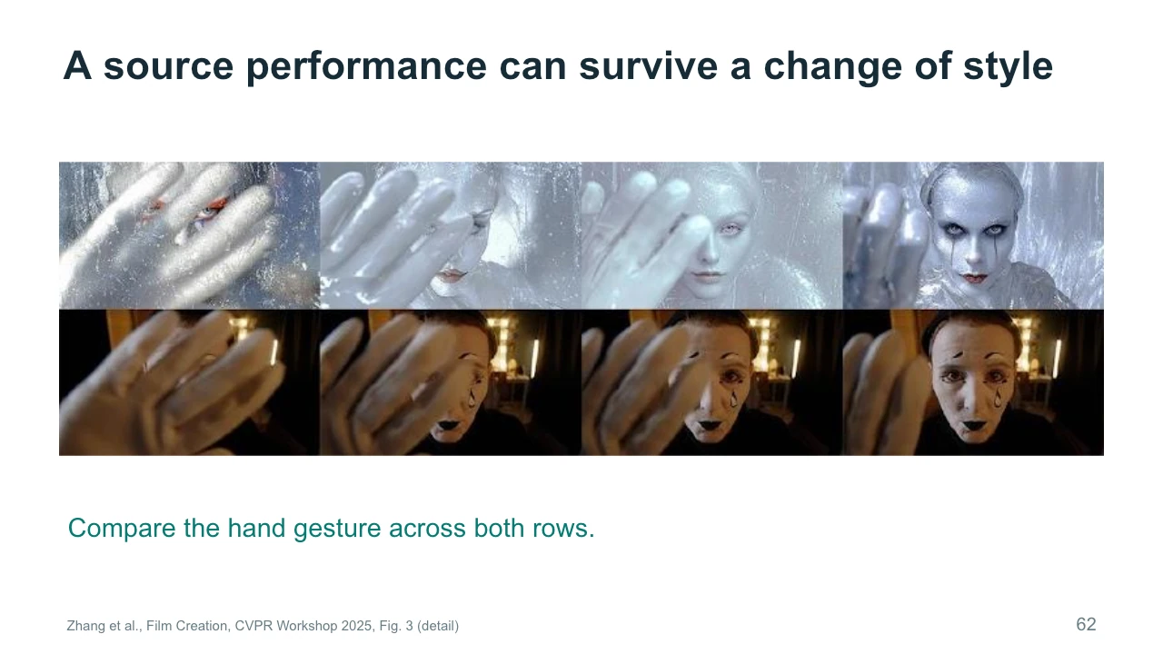Slide 62: A source performance can survive a change of style