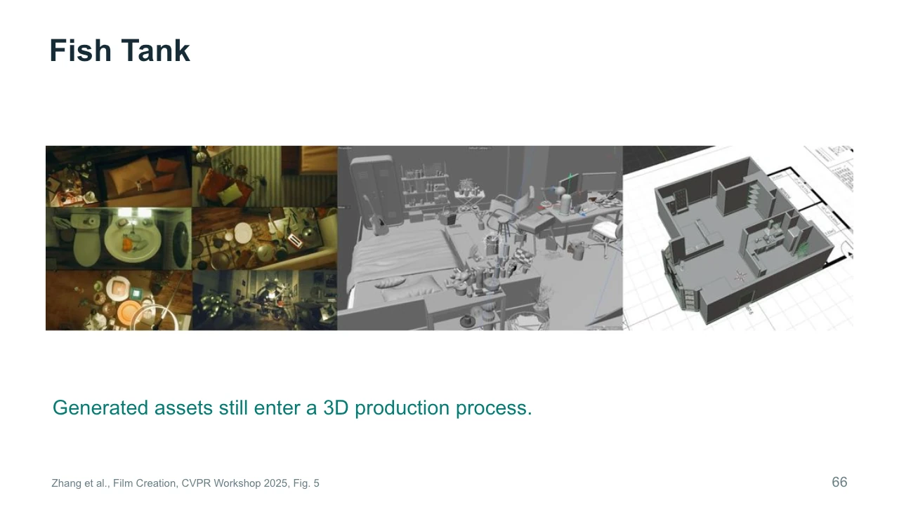 Slide 66: Fish Tank