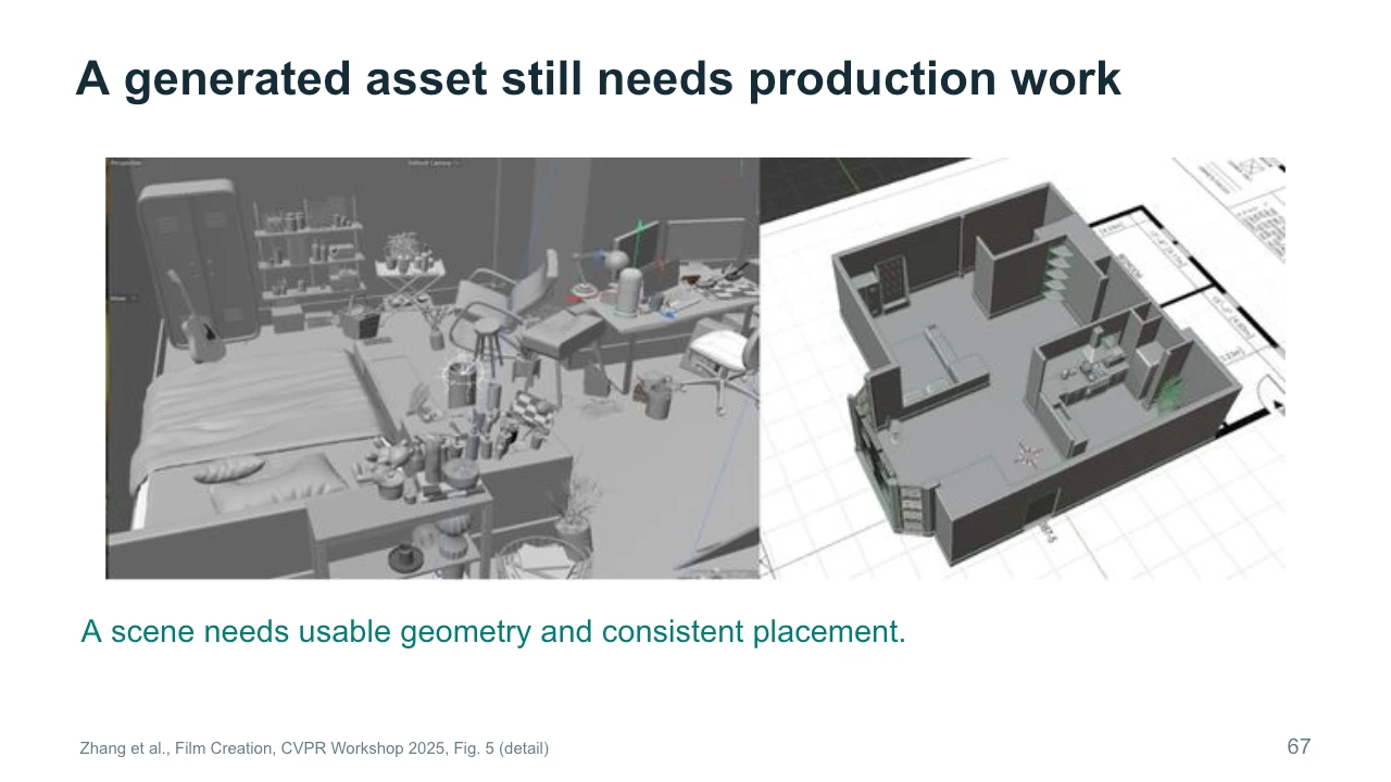 Slide 67: A generated asset still needs production work