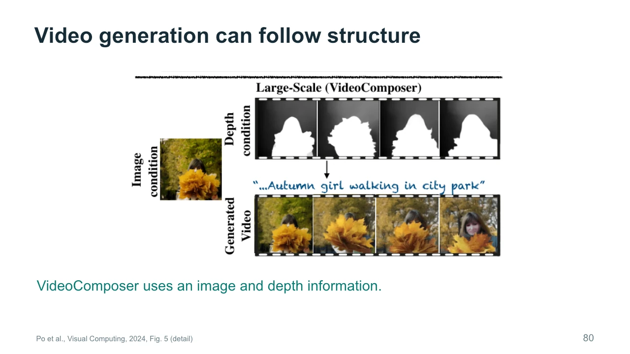 Slide 80: Video generation can follow structure