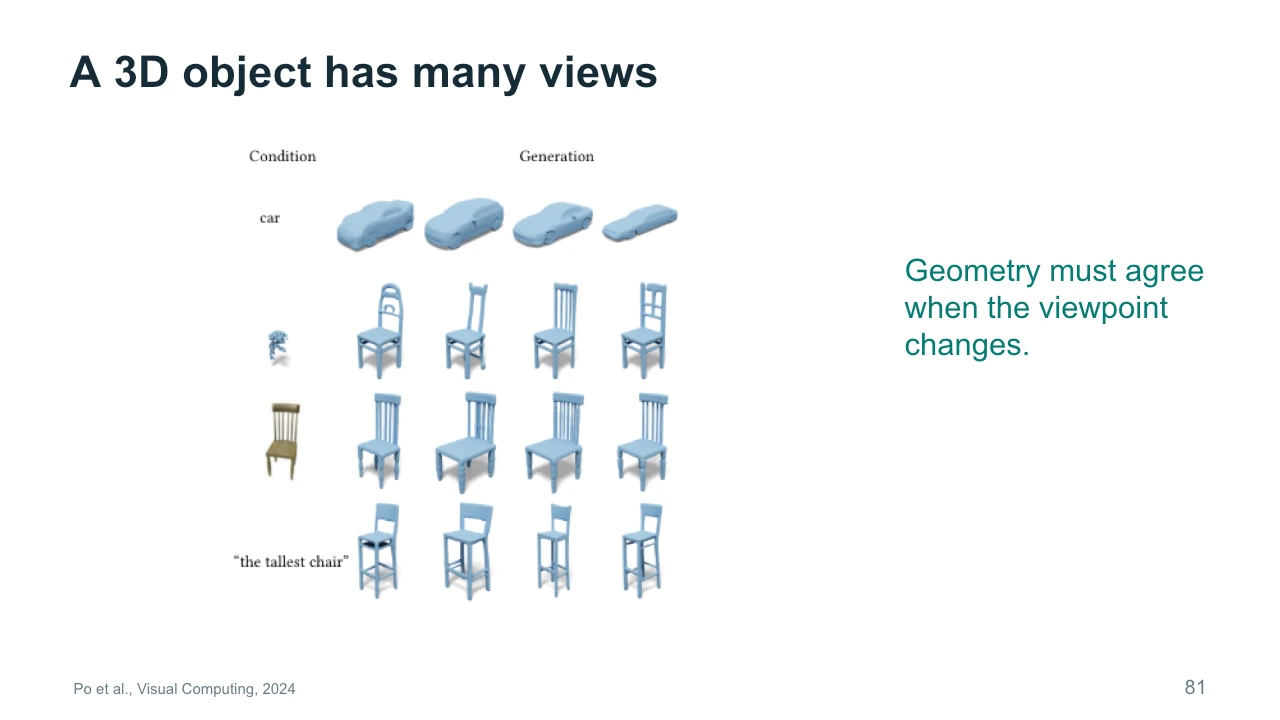 Slide 81: A 3D object has many views