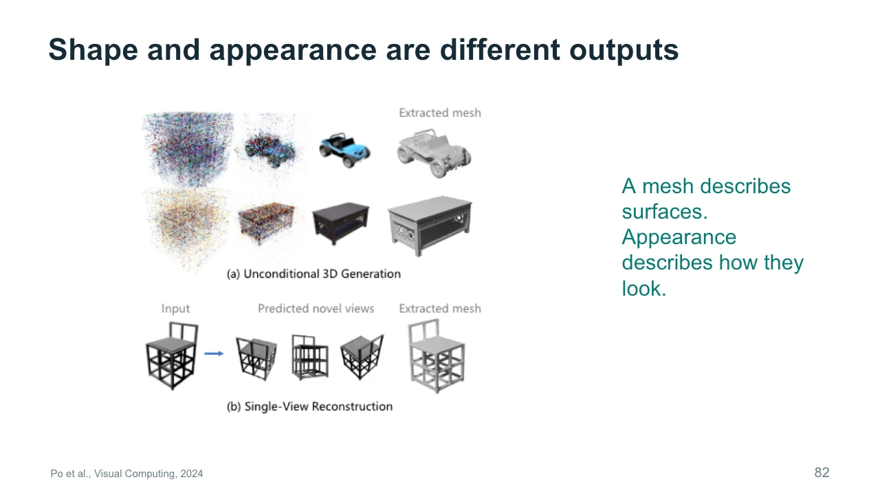 Slide 82: Shape and appearance are different outputs