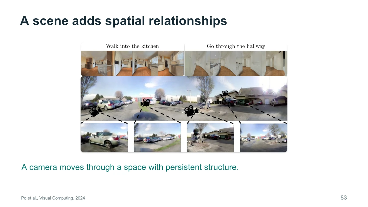 Slide 83: A scene adds spatial relationships