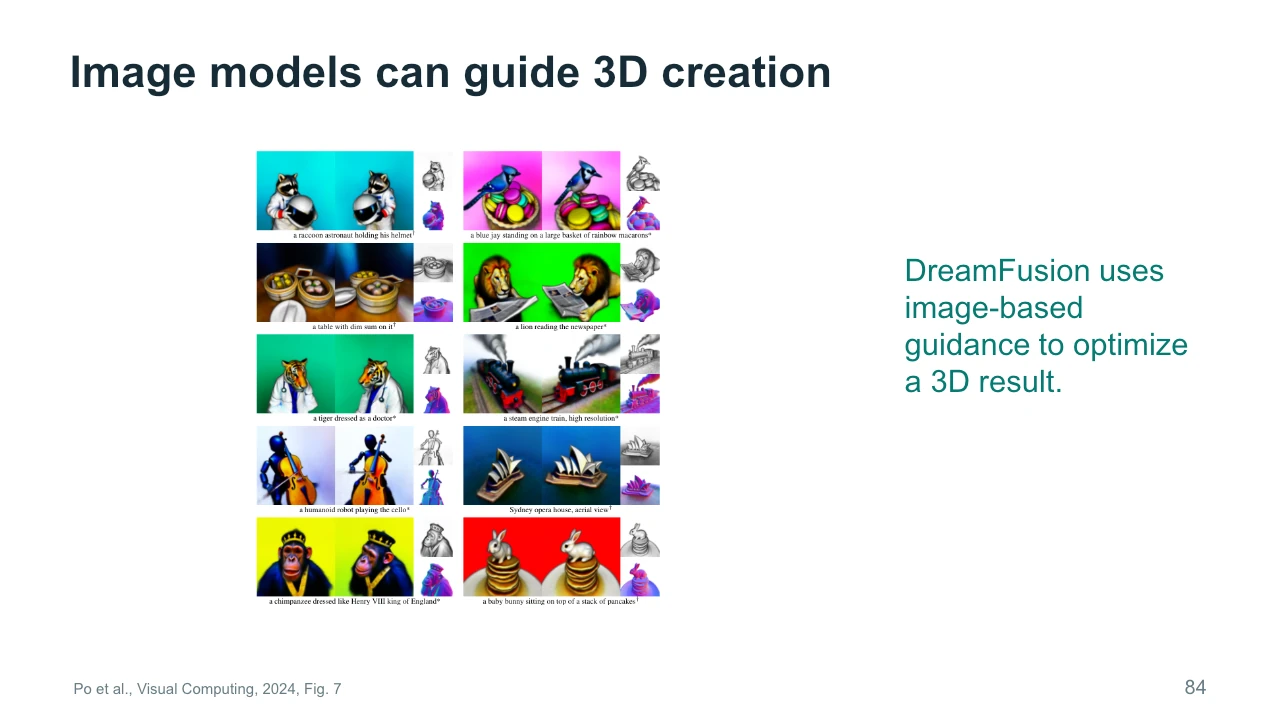 Slide 84: Image models can guide 3D creation