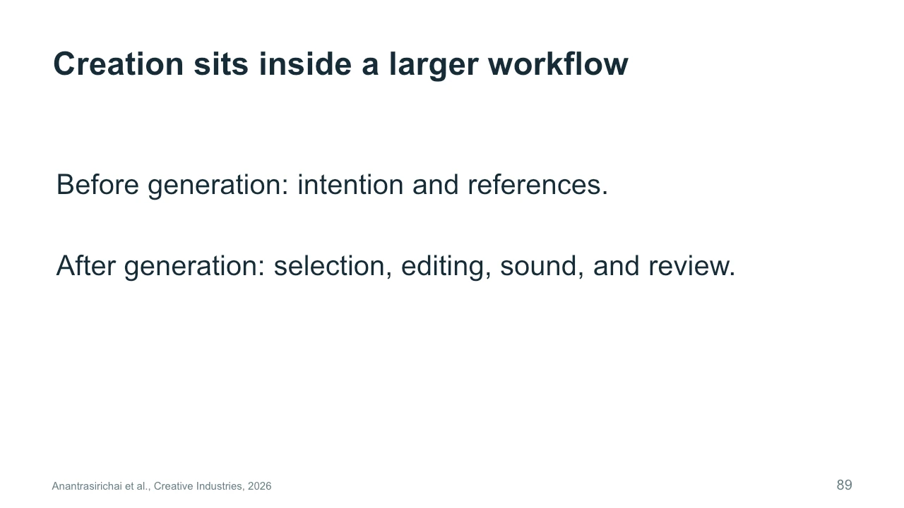Slide 89: Creation sits inside a larger workflow