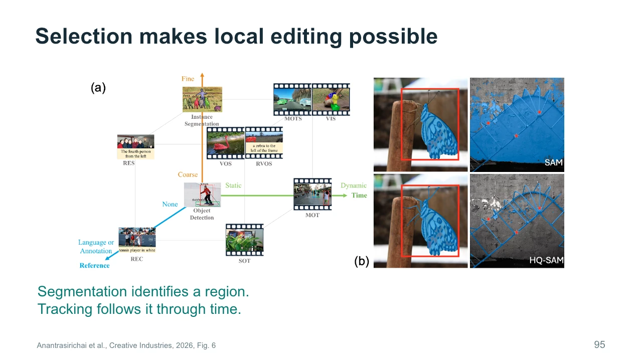 Slide 95: Selection makes local editing possible