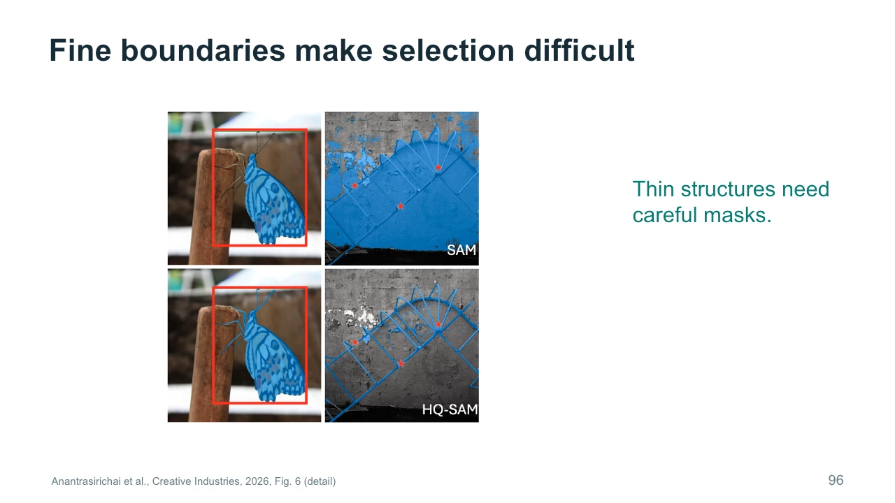 Slide 96: Fine boundaries make selection difficult