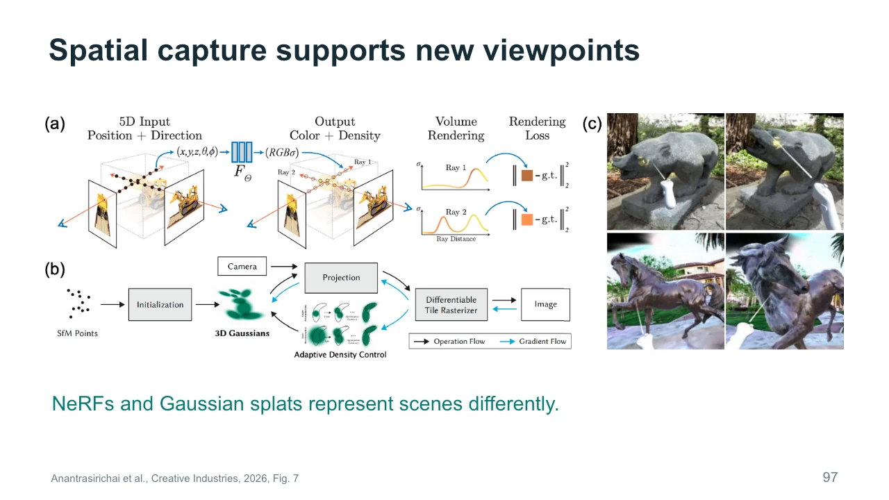 Slide 97: Spatial capture supports new viewpoints
