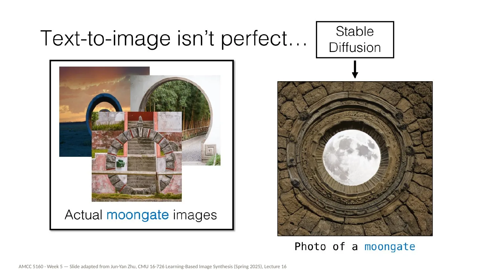 Slide 7: Text-to-image isn't perfect: the moongate