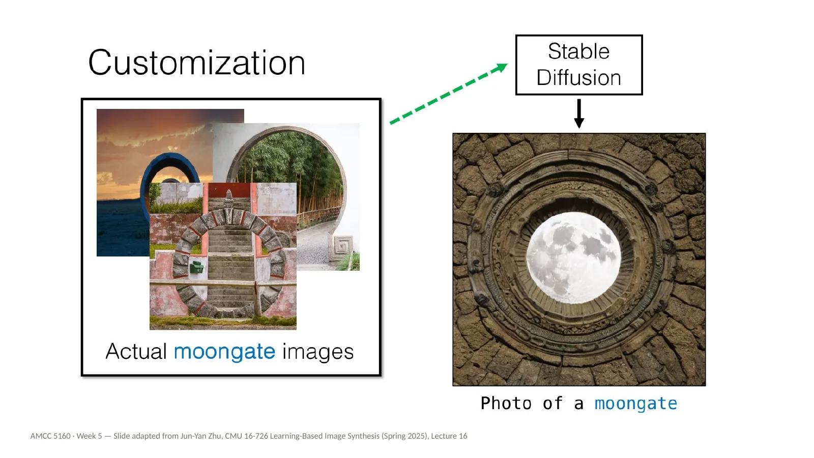 Slide 8: Customization