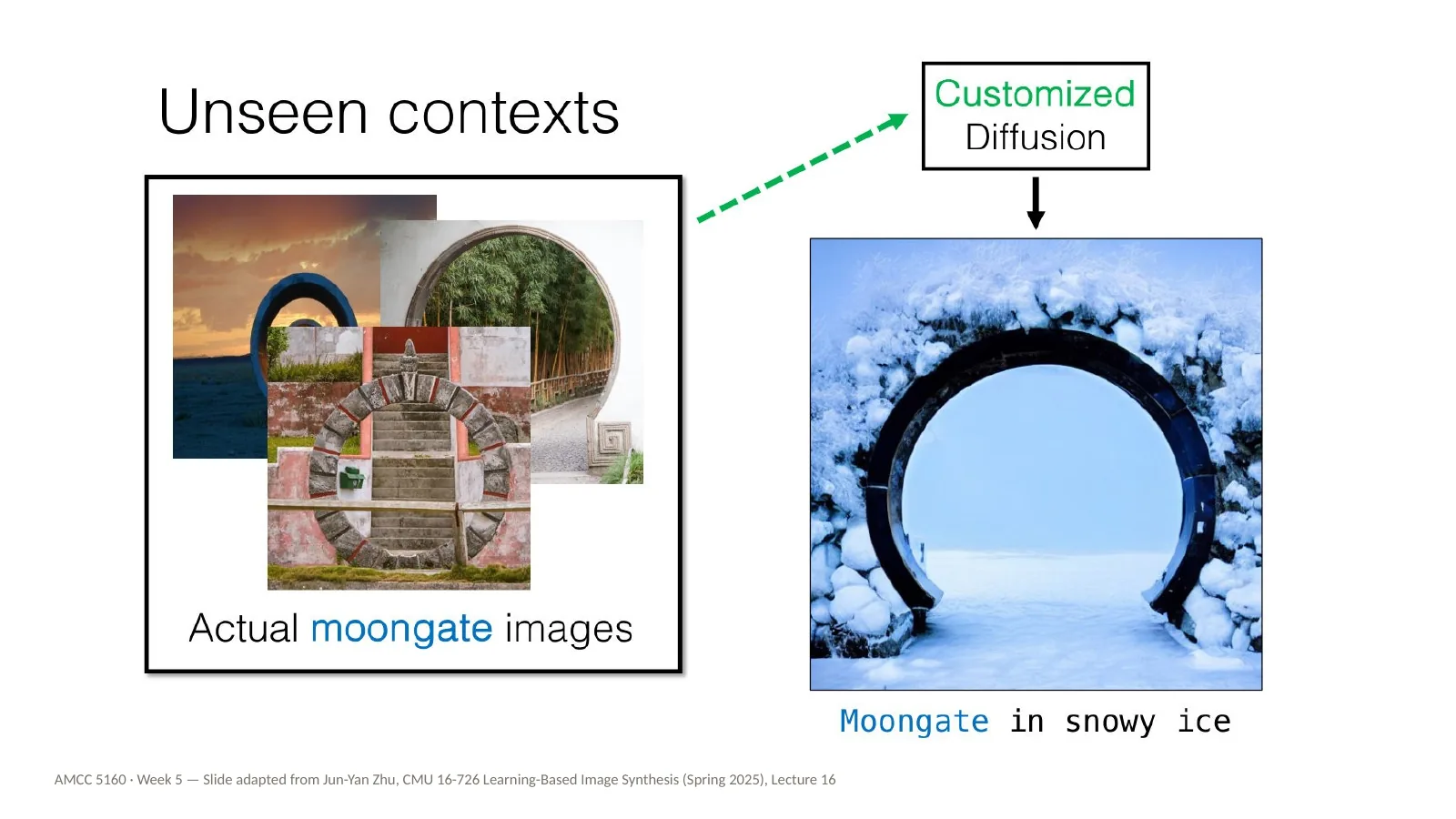 Slide 10: Unseen contexts