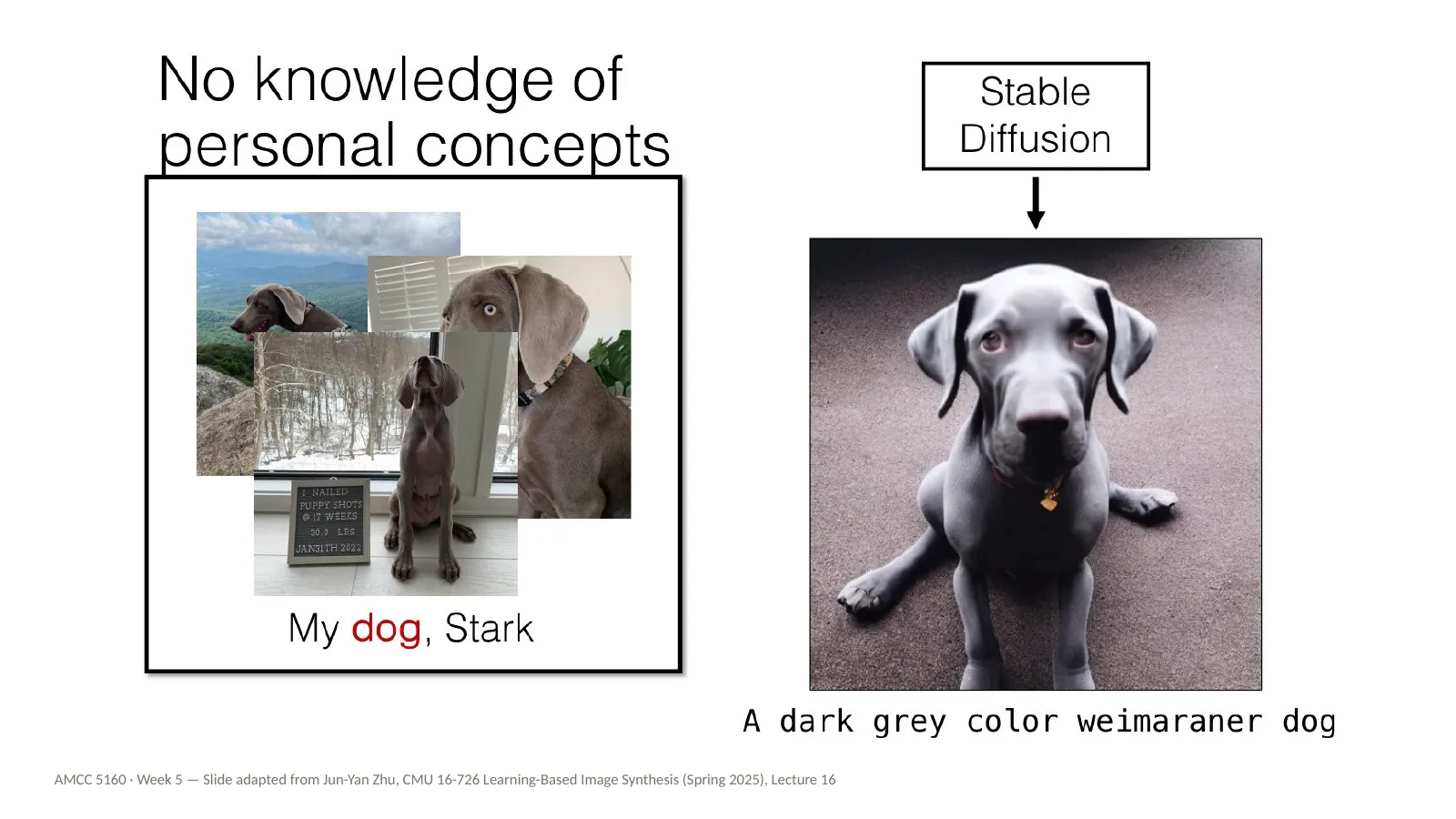 Slide 11: No knowledge of personal concepts