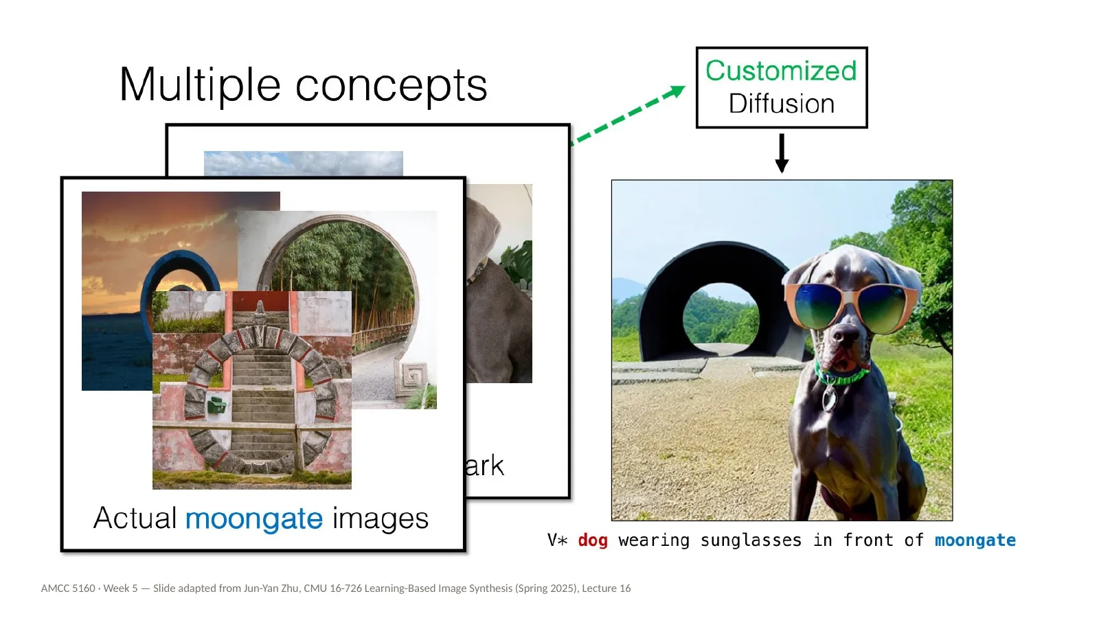 Slide 13: Multiple concepts