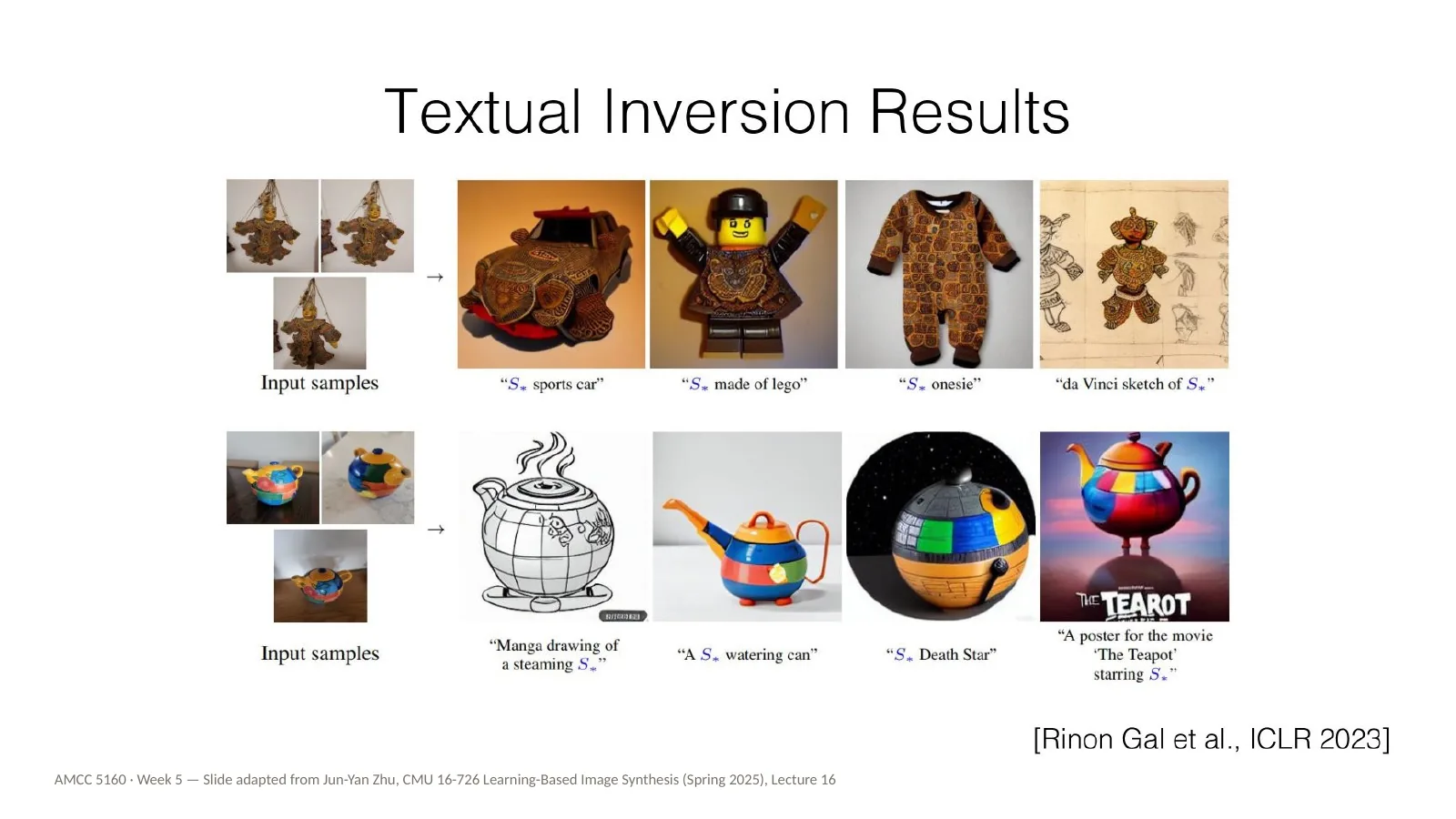 Slide 20: Textual Inversion results