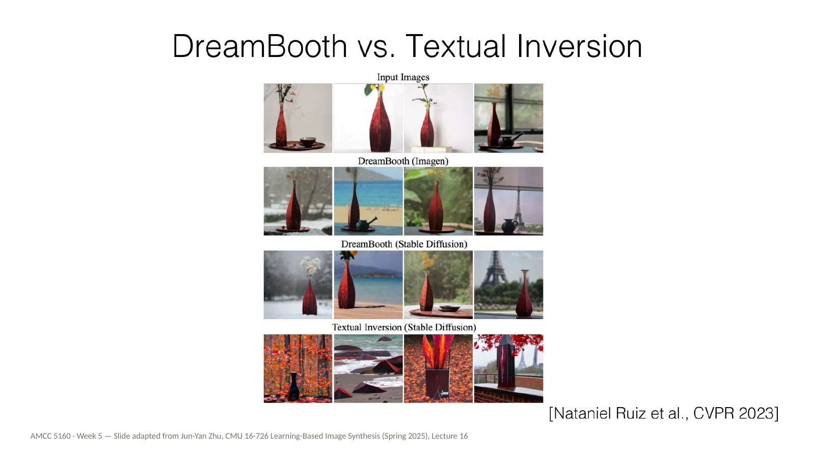 Slide 27: DreamBooth vs. Textual Inversion