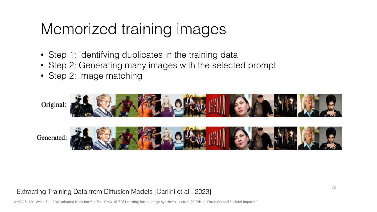 Slide 29: How memorized images are found