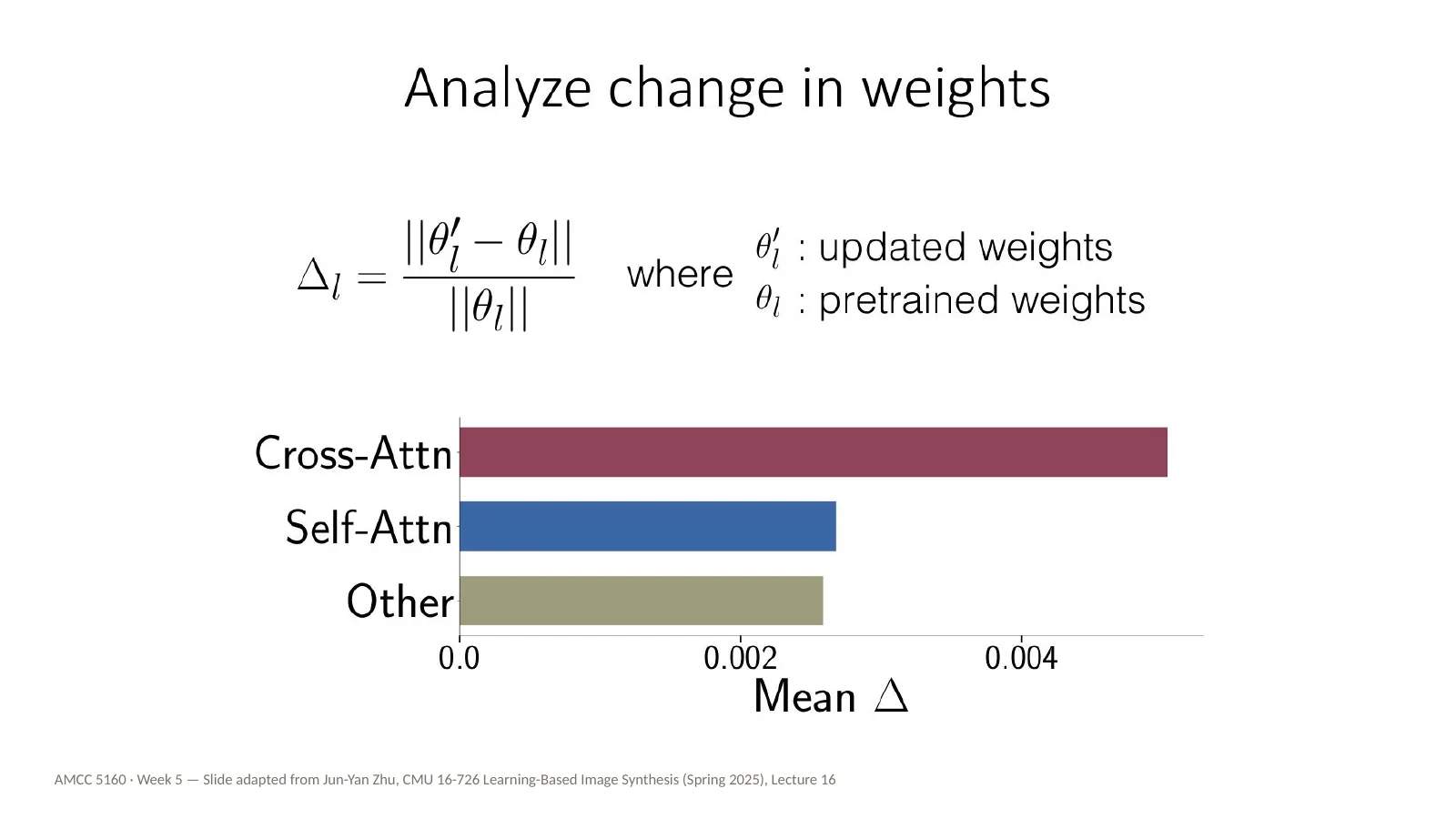Slide 33: Analyzing the change in weights