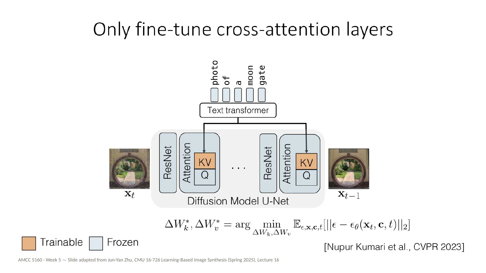 Slide 34: Only fine-tune cross-attention layers