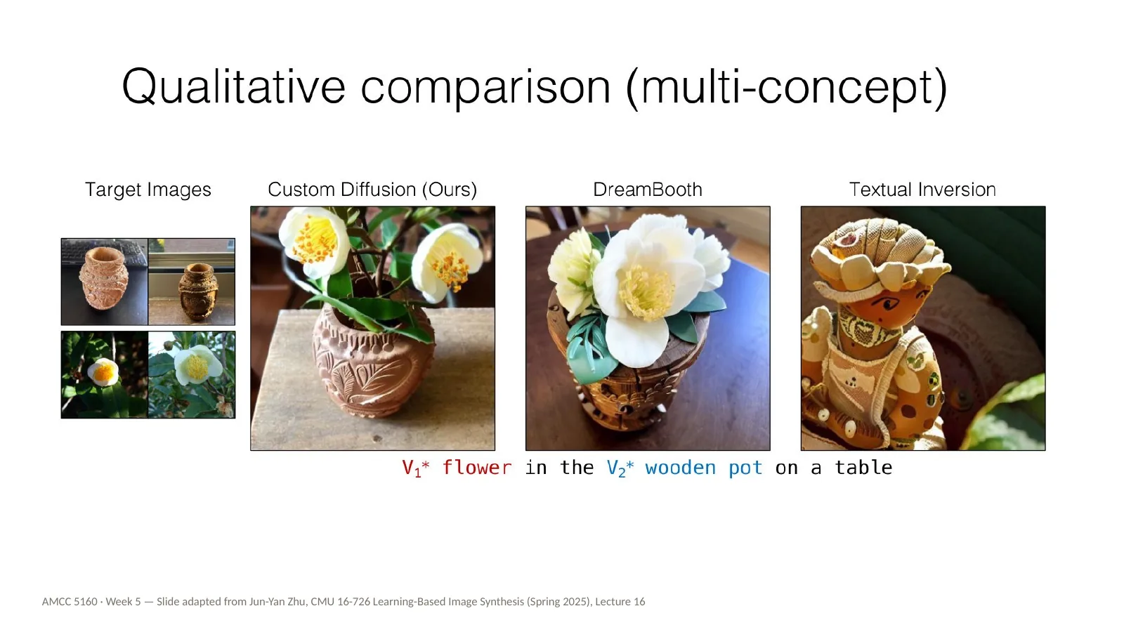 Slide 41: Qualitative comparison (multi-concept)