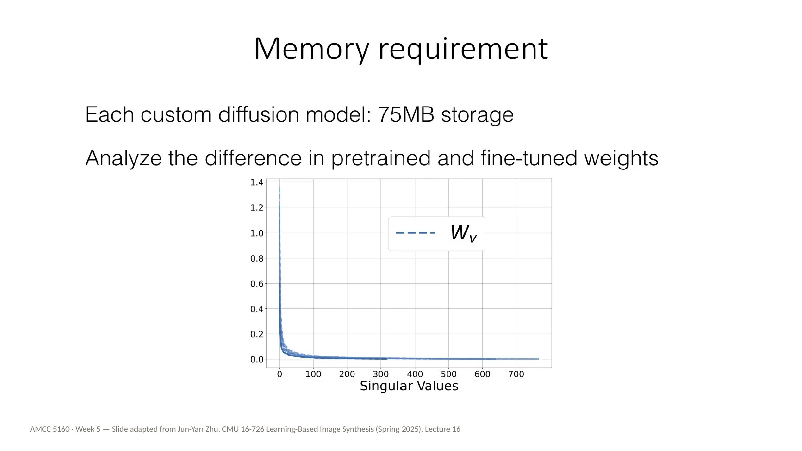 Slide 43: Memory requirement