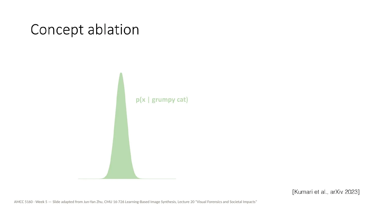 Slide 46: Concept ablation: intuition (1)
