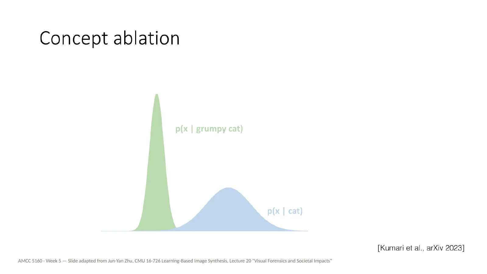 Slide 47: Concept ablation: intuition (2)