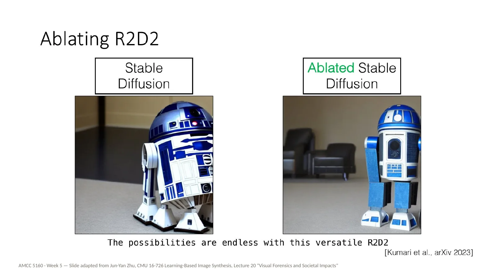 Slide 49: Ablating R2D2 (2)