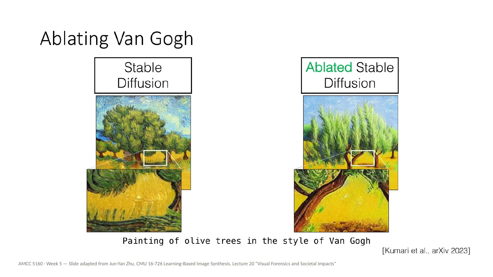 Slide 52: Ablating Van Gogh (1)