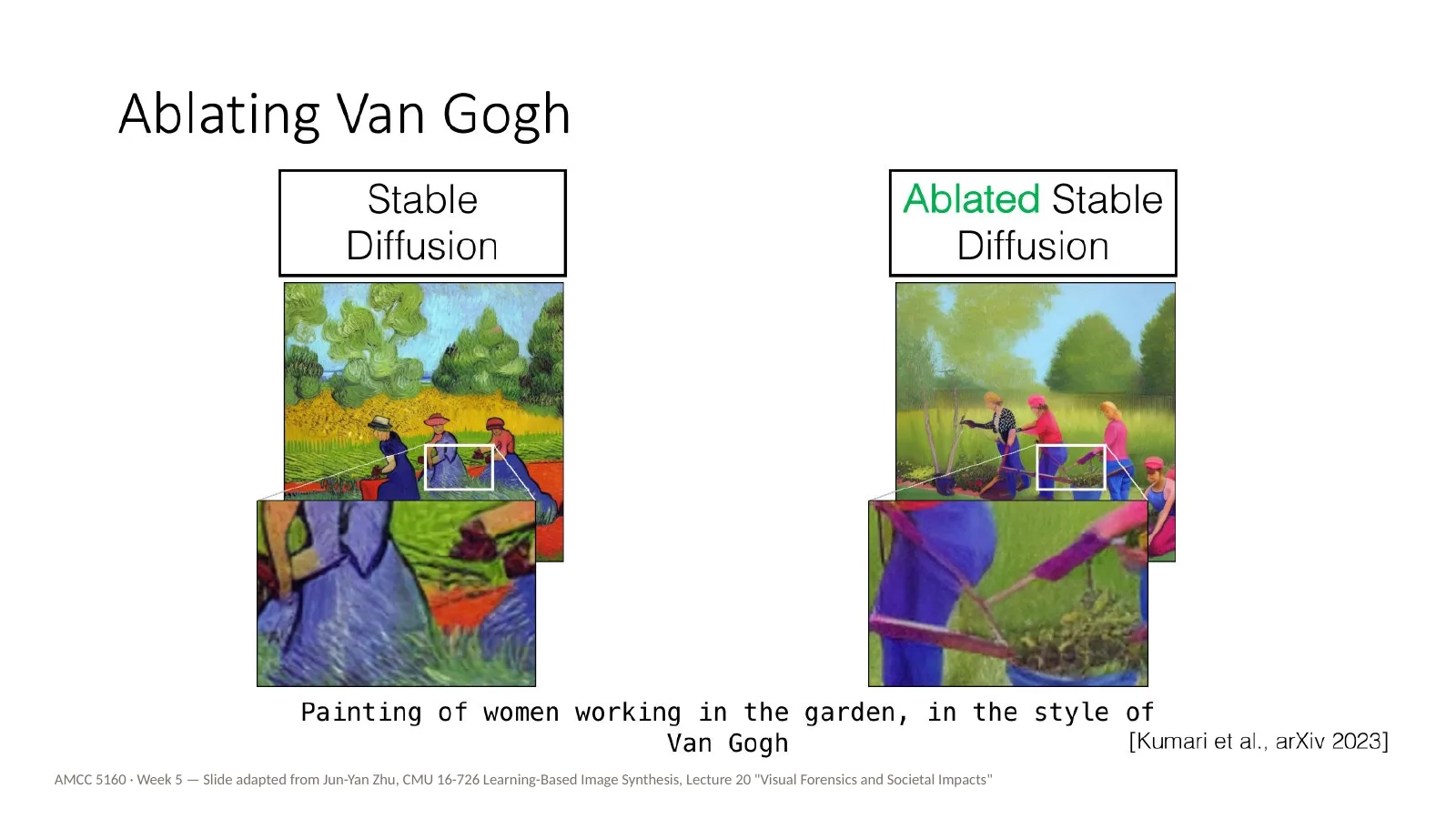 Slide 53: Ablating Van Gogh (2)