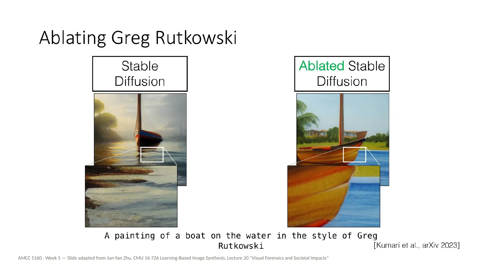 Slide 54: Ablating Greg Rutkowski (1)